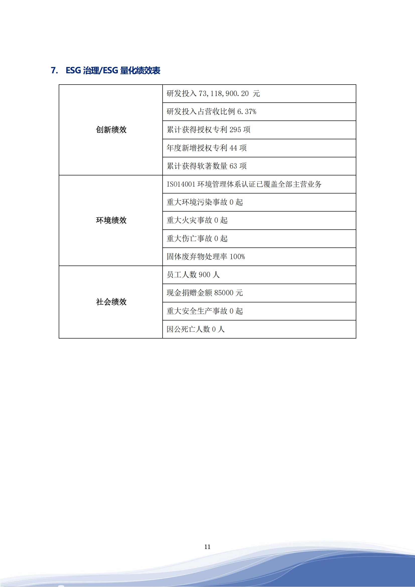科捷智能科技股份有限公司2023年ESG報告_14